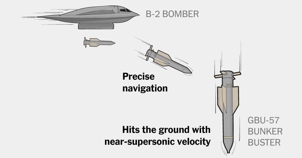 Como nosotros considera el uso de bombas de bunker-buster, esto es lo que se necesita para llegar al sitio nuclear más profundo de Irán