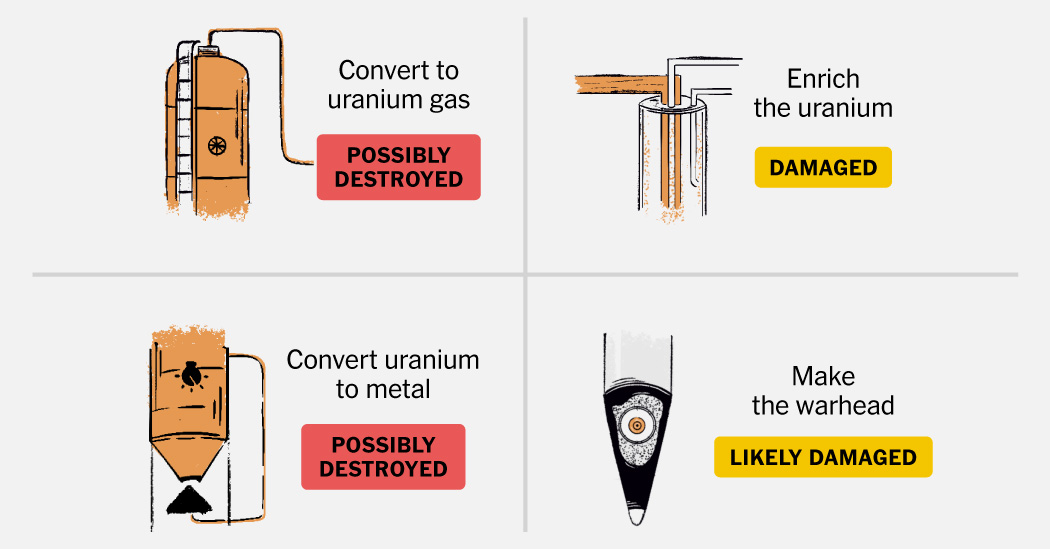Después de nosotros y los ataques israelíes, ¿podría Irán hacer una bomba nuclear?